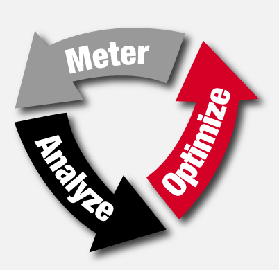 it-optimization-trends_by_staging.analyzer4a.com