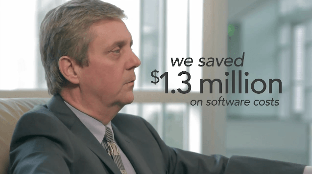 software-costs