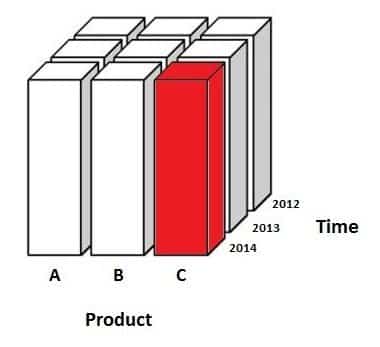 1-faster-analysis-OLAP