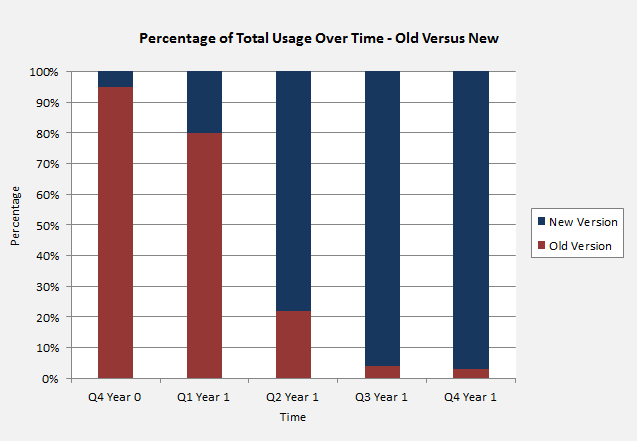 tracking-software-usage