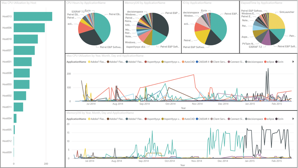 A holistic understanding of custom engineering software is vital for the seamless transition to standard engineering applications.