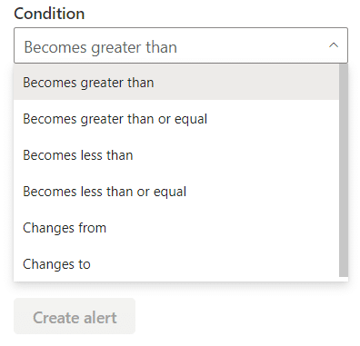 Data Alert-Power BI-Create-Alert-screenshot