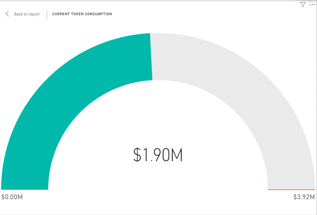 Data Alerts-Power BI-token-consumption-screenshot