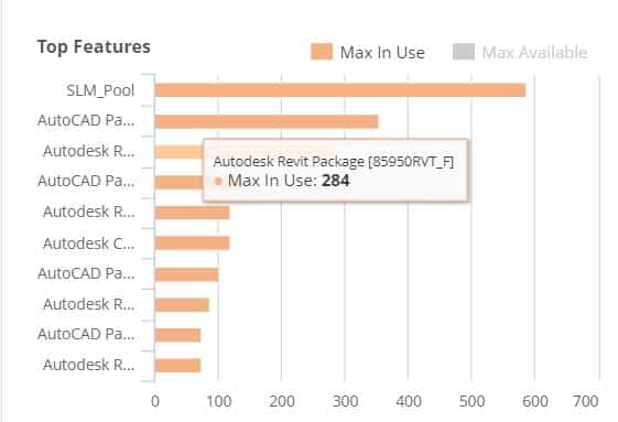 Pinpoint Most Engaged Autodesk Features