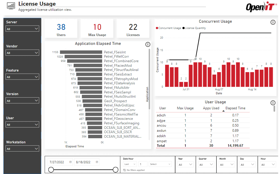 Open iT-Power BI-dasboard-2