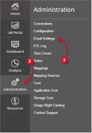 Open iT Analysis Server Administration tab expanded showing the Email Settings sub-tab in the navigation menu
