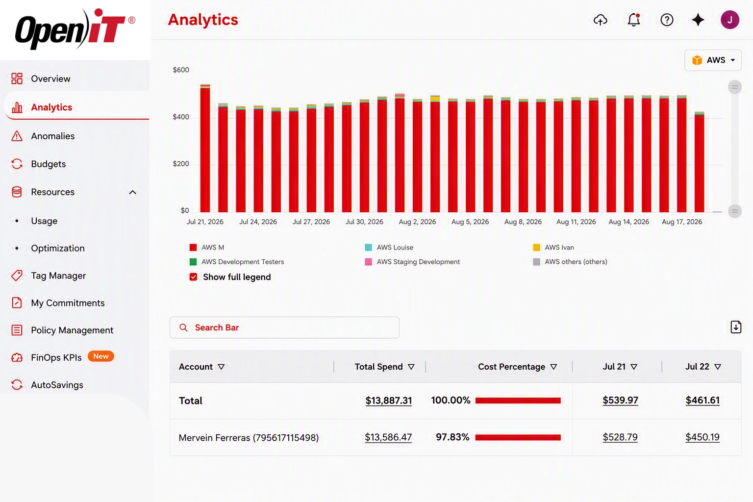 Analytics 2