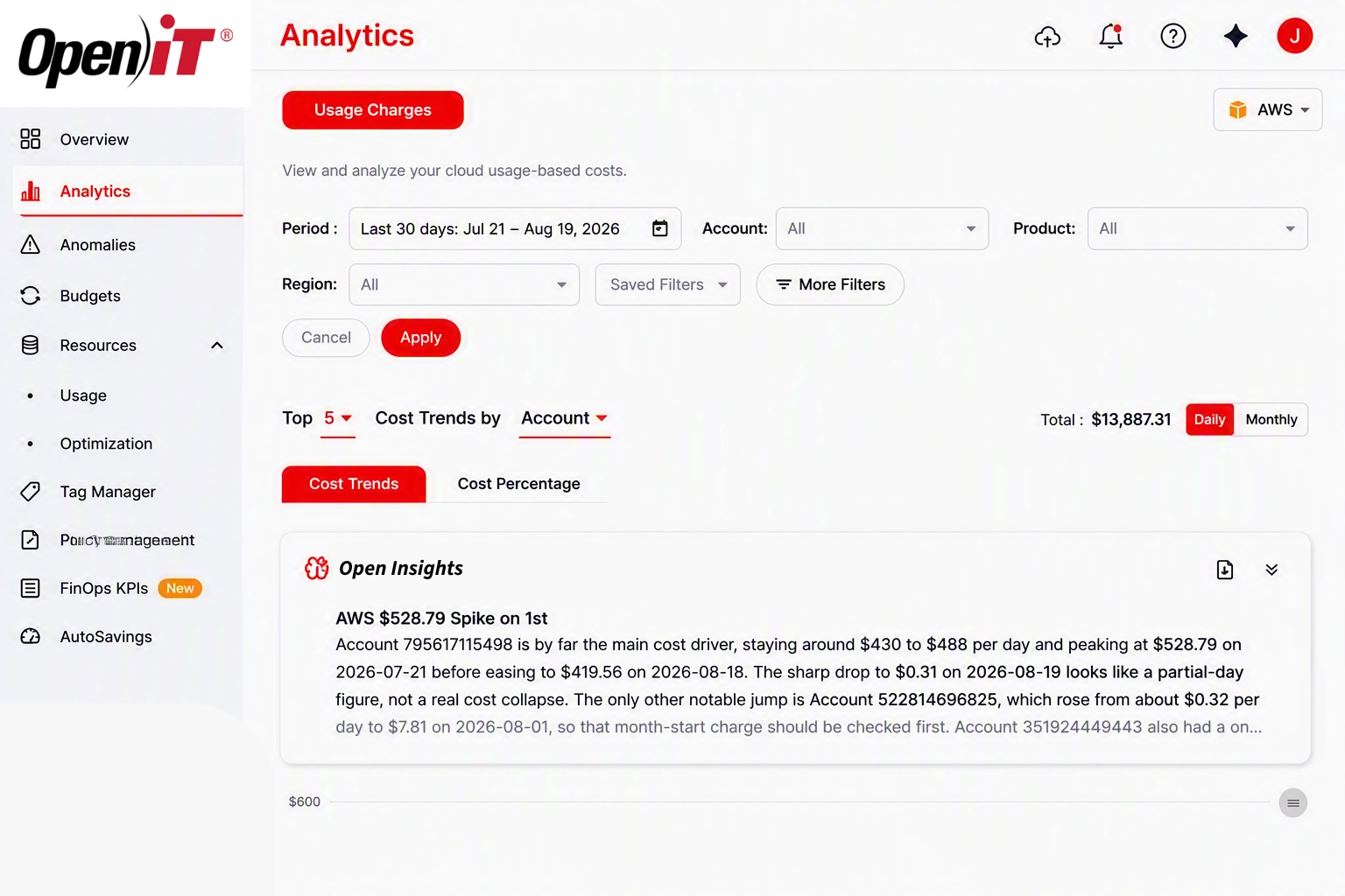 Analytics