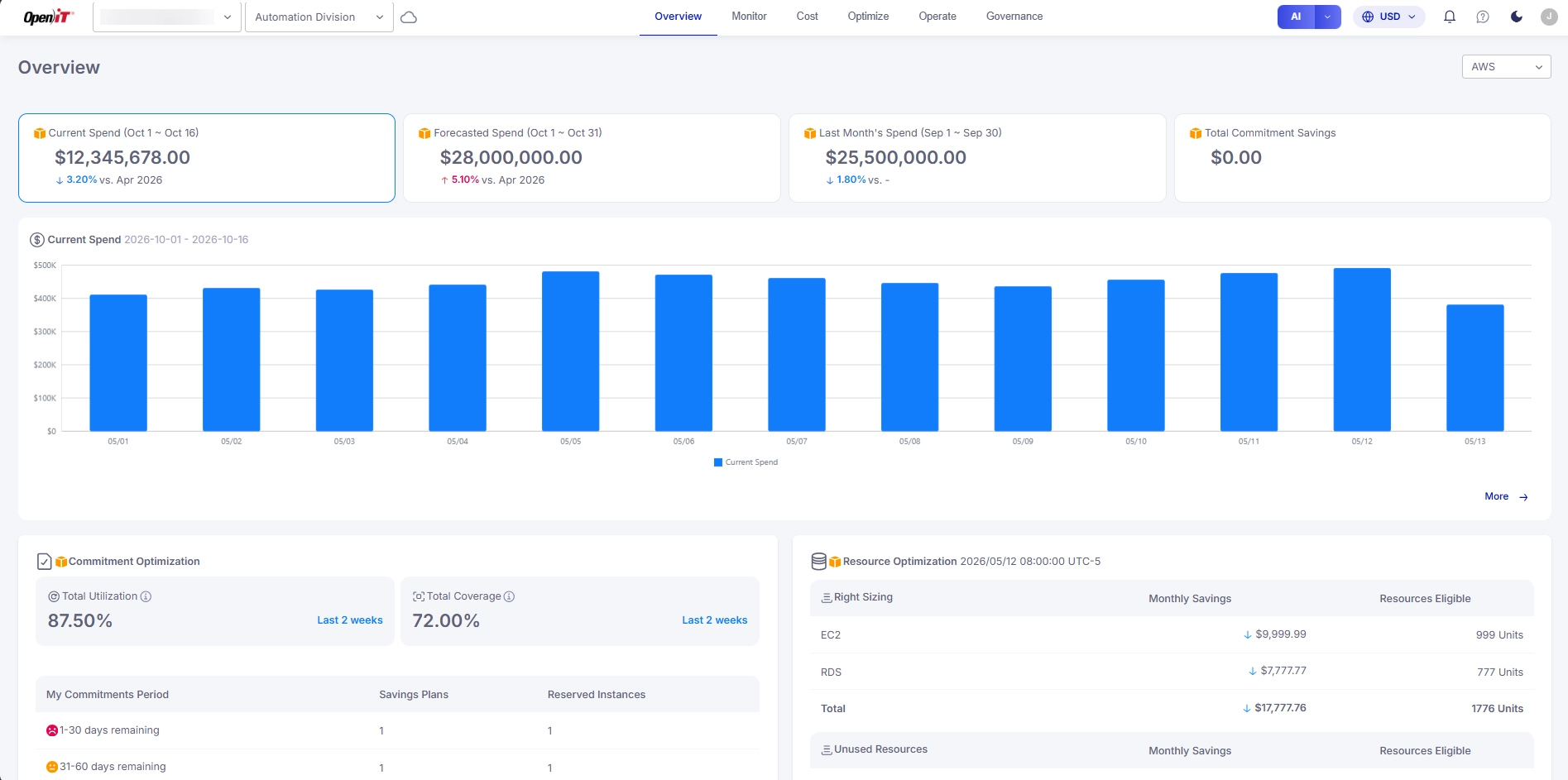 CloudAnalyzer Overview dashboard with current, forecasted and last month's cloud spend, a daily spend chart, and commitment and resource optimization summaries